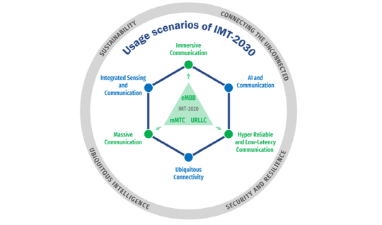ITU 6G 목표 서비스. 과기정통부 제공